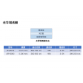 光学增透膜