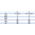 FTO导电玻璃和ITO玻璃比较